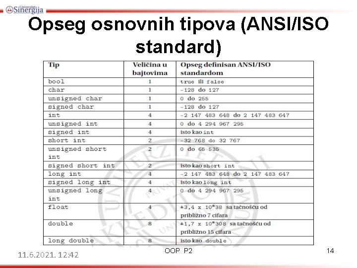 Opseg osnovnih tipova (ANSI/ISO standard) OOP P 2 11. 6. 2021. 12: 42 OOP