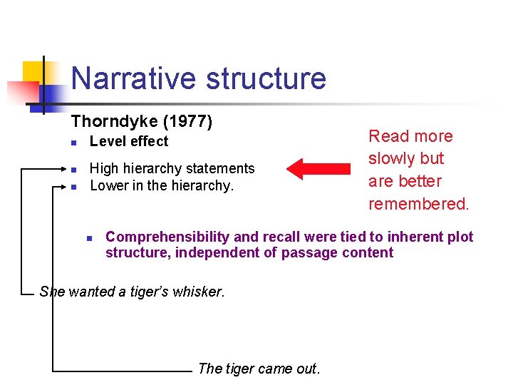Narrative structure Thorndyke (1977) n n n Level effect High hierarchy statements Lower in