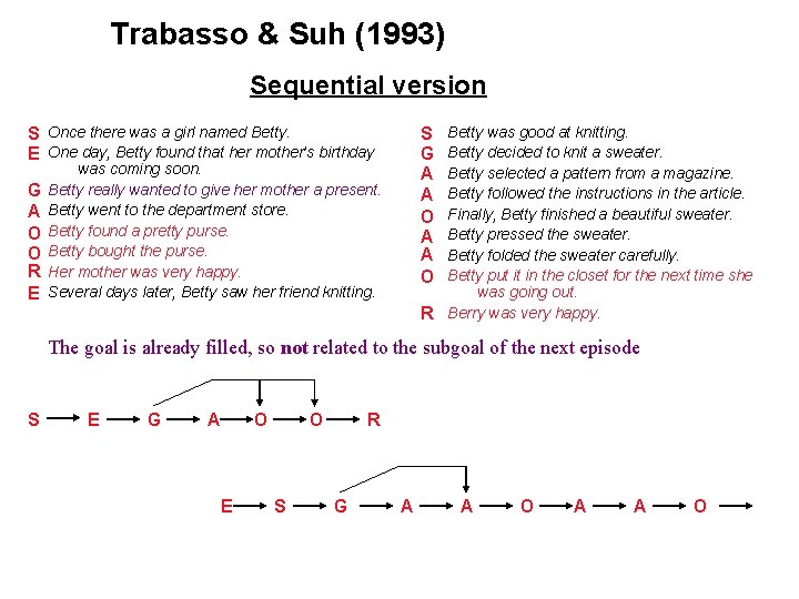 Trabasso & Suh (1993) Sequential version S Once there was a girl named Betty.