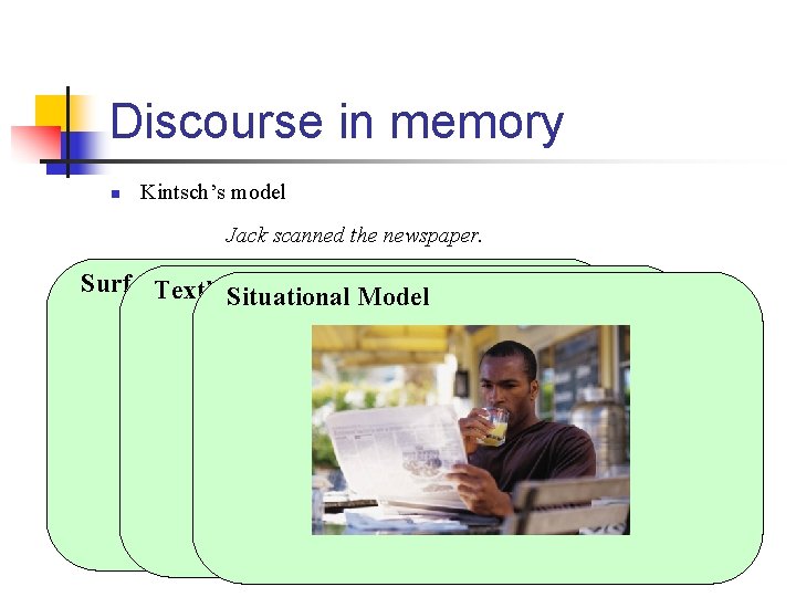 Discourse in memory n Kintsch’s model Jack scanned the newspaper. Surface form. Situational Model