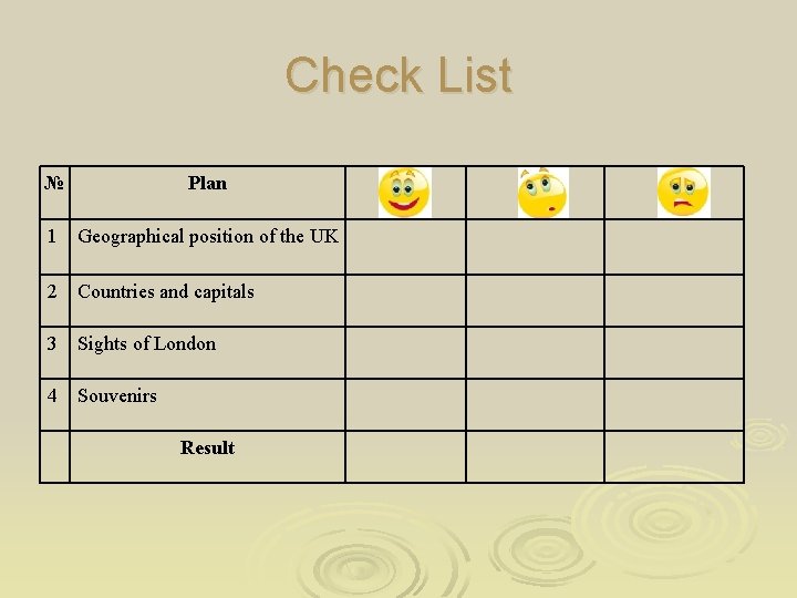 Check List № Plan 1 Geographical position of the UK 2 Countries and capitals