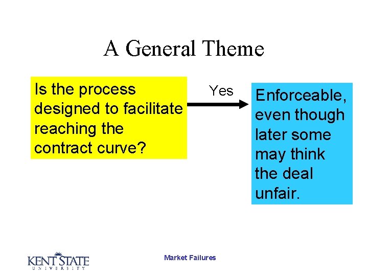 A General Theme Is the process designed to facilitate reaching the contract curve? Yes