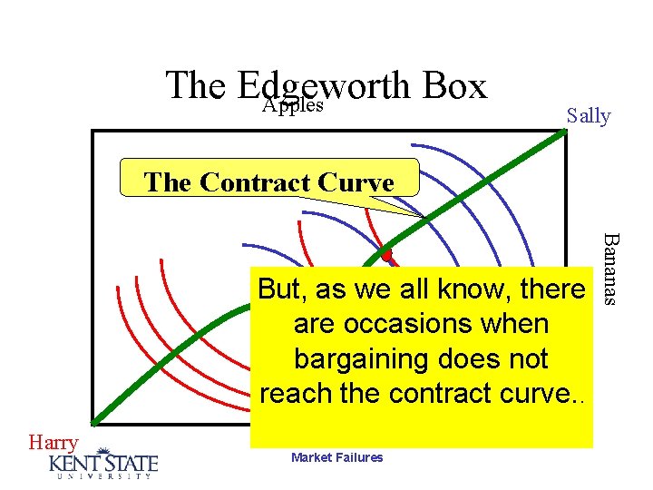 The Edgeworth Box Apples Sally The Contract Curve But, as we all know, there