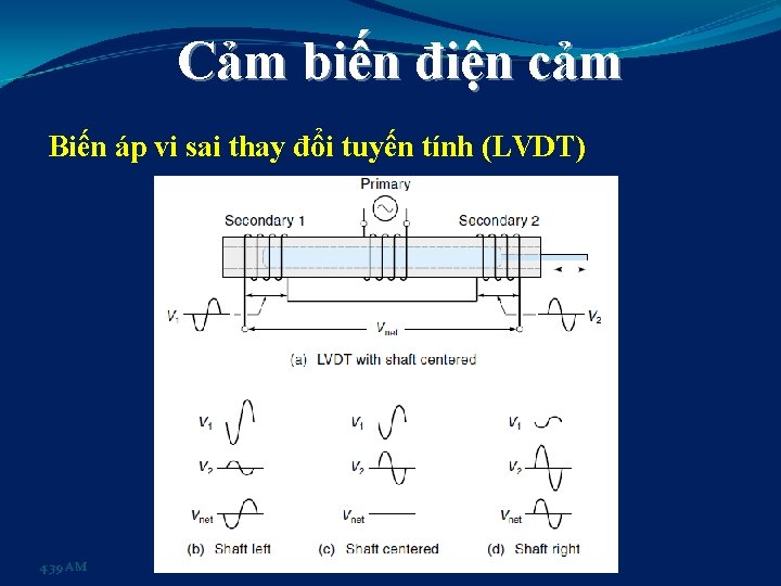 Cảm biến điện cảm Biến áp vi sai thay đổi tuyến tính (LVDT) 4: