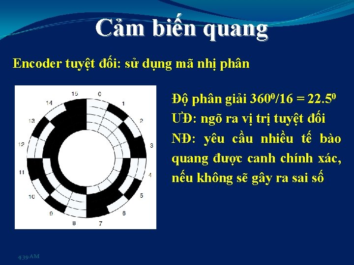 Cảm biến quang Encoder tuyệt đối: sử dụng mã nhị phân Độ phân giải