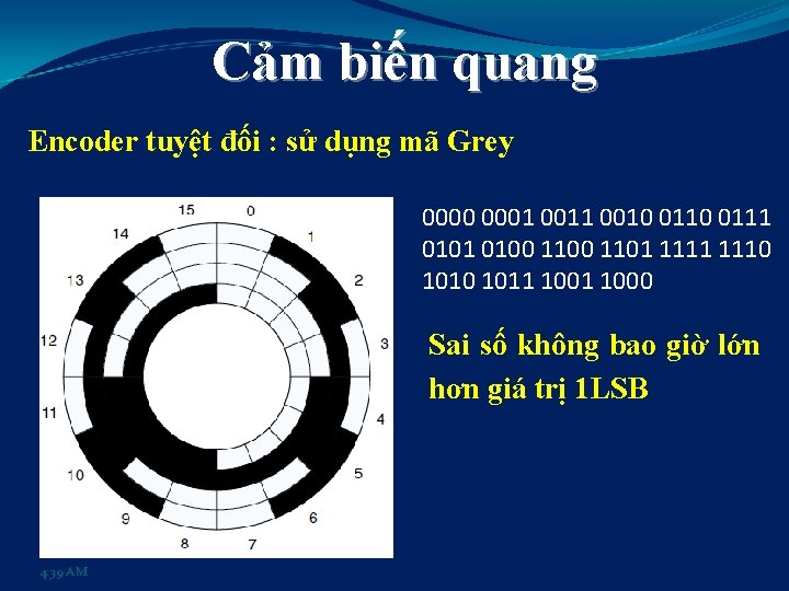 Cảm biến quang Encoder tuyệt đối : sử dụng mã Grey 0000 0001 0010