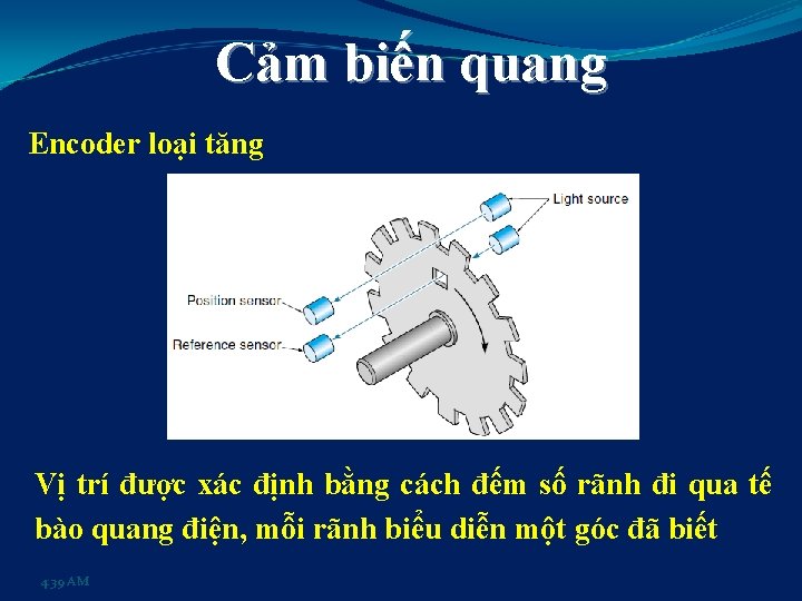 Cảm biến quang Encoder loại tăng Vị trí được xác định bằng cách đếm