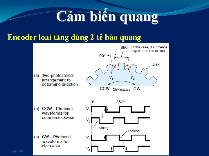 Cảm biến quang Encoder loại tăng dùng 2 tế bào quang 4: 40 AM