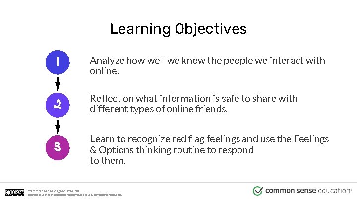 Learning Objectives l Analyze how well we know the people we interact with online.