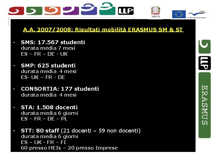 A. A. 2007/2008: Risultati mobilità ERASMUS SM & ST - SMS: 17. 567 studenti