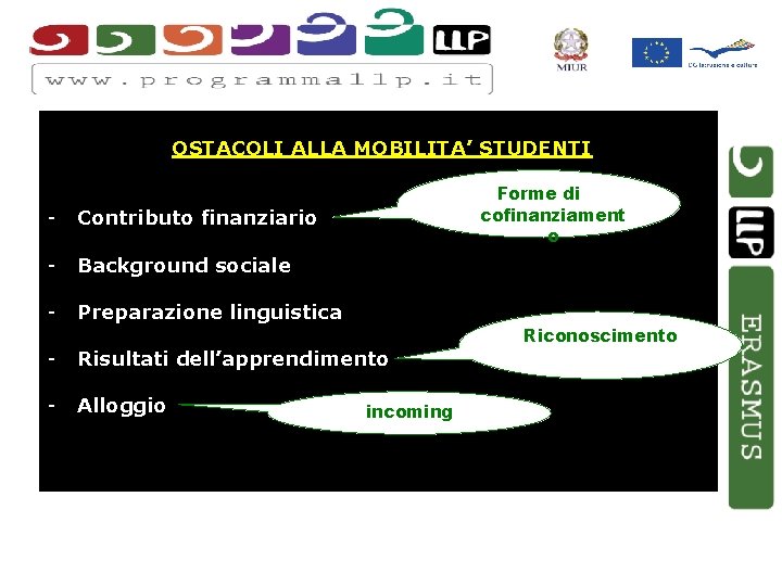 OSTACOLI ALLA MOBILITA’ STUDENTI Forme di cofinanziament o - Contributo finanziario - Background sociale