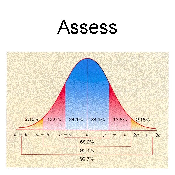 Assess 