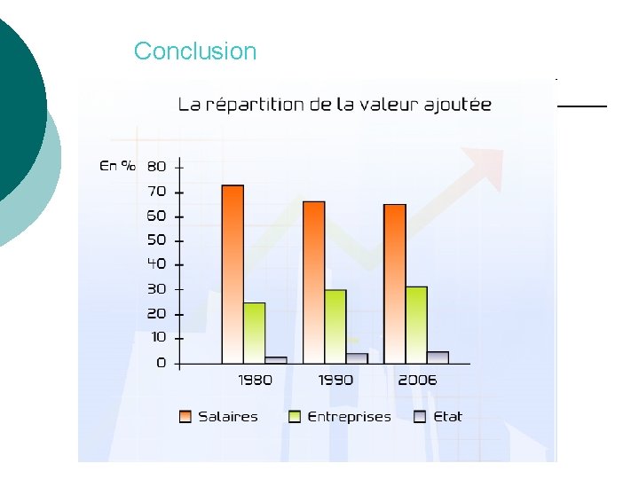 Conclusion Conclusion