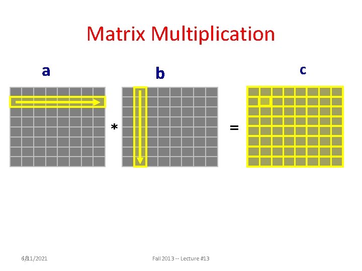 Matrix Multiplication a = * 6/11/2021 18 c b Fall 2013 -- Lecture #13