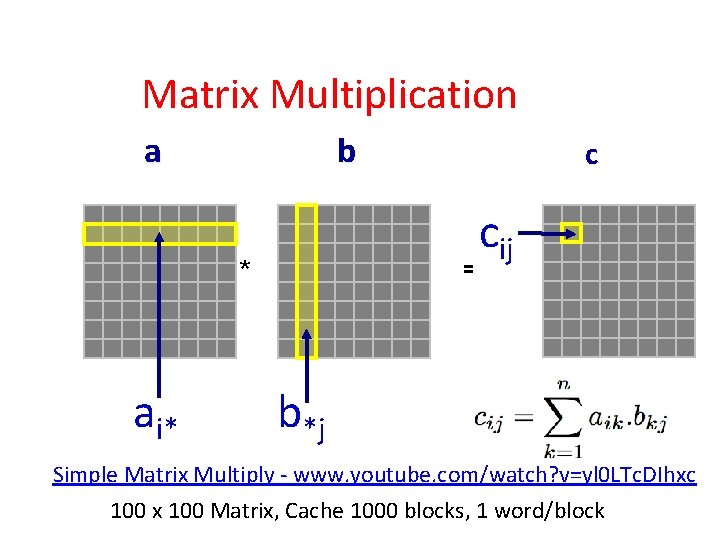 Matrix Multiplication a b * ai* c = cij b*j Simple Matrix Multiply -