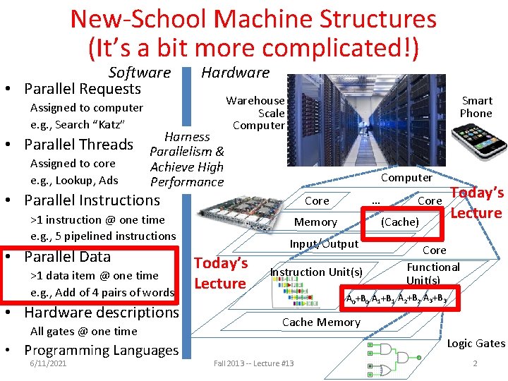 New-School Machine Structures (It’s a bit more complicated!) Software • Parallel Requests Assigned to
