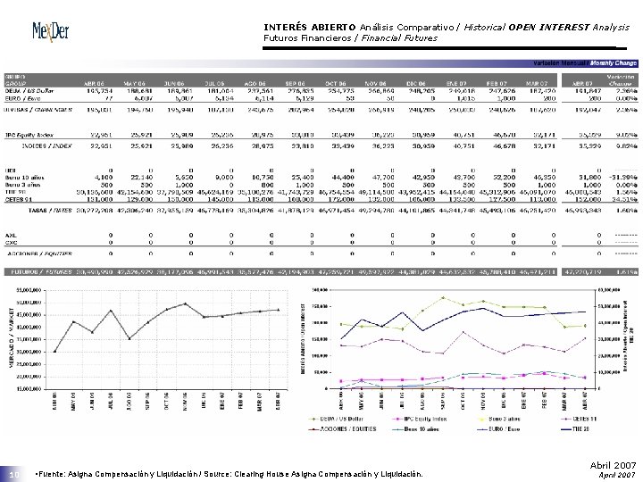 INTERÉS ABIERTO Análisis Comparativo / Historical OPEN INTEREST Analysis Futuros Financieros / Financial Futures