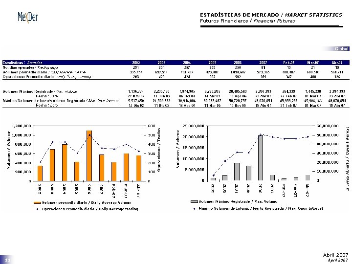 ESTADÍSTICAS DE MERCADO / MARKET STATISTICS Futuros Financieros / Financial Futures 11 Abril 2007