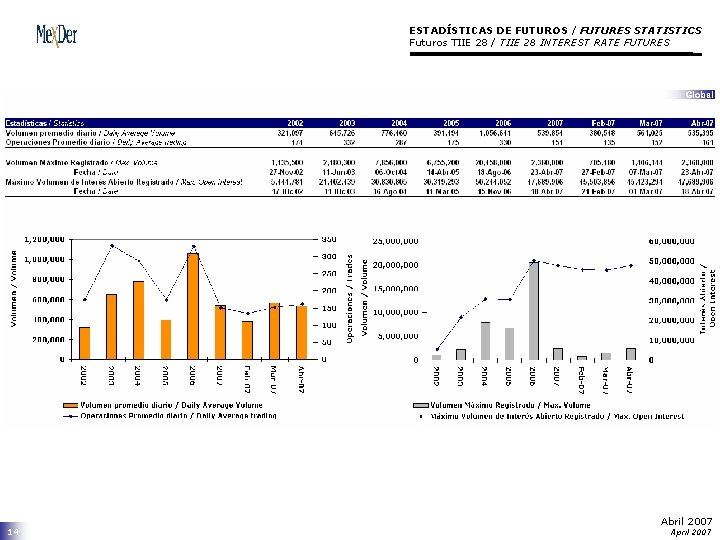 ESTADÍSTICAS DE FUTUROS / FUTURES STATISTICS Futuros TIIE 28 / TIIE 28 INTEREST RATE