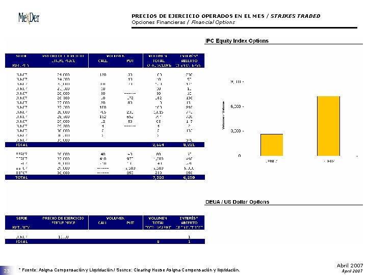 PRECIOS DE EJERCICIO OPERADOS EN EL MES / STRIKES TRADED Opciones Financieras / Financial