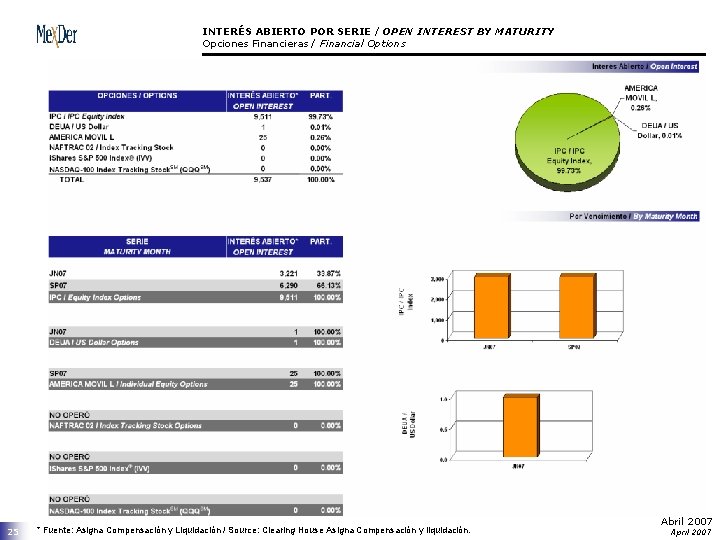 INTERÉS ABIERTO POR SERIE / OPEN INTEREST BY MATURITY Opciones Financieras / Financial Options