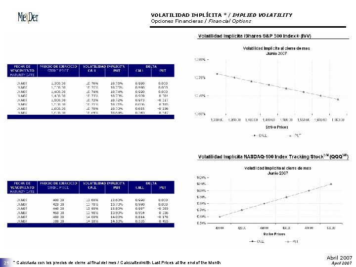 VOLATILIDAD IMPLÍCITA * / IMPLIED VOLATILITY Opciones Financieras / Financial Options 29 * Calculada