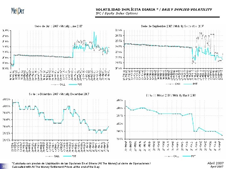 VOLATILIDAD IMPLÍCITA DIARIA * / DAILY IMPLIED VOLATILITY IPC / Equity Index Options 30