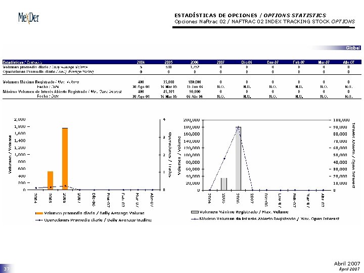 ESTADÍSTICAS DE OPCIONES / OPTIONS STATISTICS Opciones Naftrac 02 / NAFTRAC 02 INDEX TRACKING