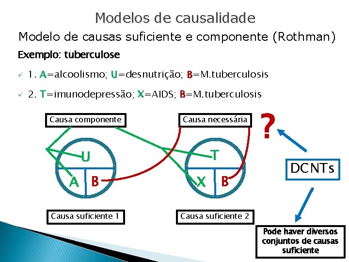 Modelos de causalidade Modelo de causas suficiente e componente (Rothman) Exemplo: tuberculose ü 1.