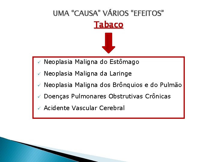 UMA “CAUSA” VÁRIOS “EFEITOS” Tabaco ü Neoplasia Maligna do Estômago ü Neoplasia Maligna da