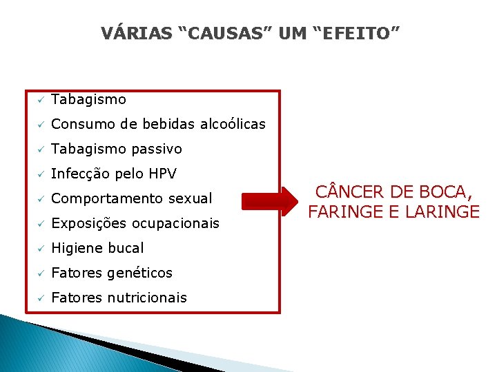 VÁRIAS “CAUSAS” UM “EFEITO” ü Tabagismo ü Consumo de bebidas alcoólicas ü Tabagismo passivo