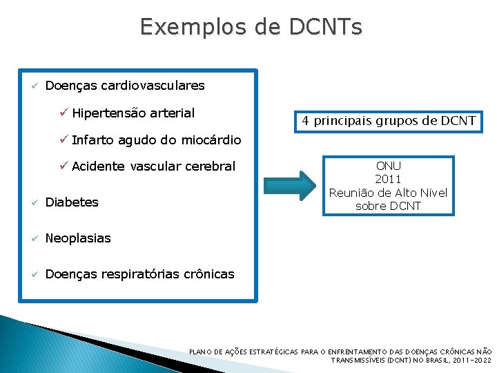 Exemplos de DCNTs ü Doenças cardiovasculares ü Hipertensão arterial 4 principais grupos de DCNT