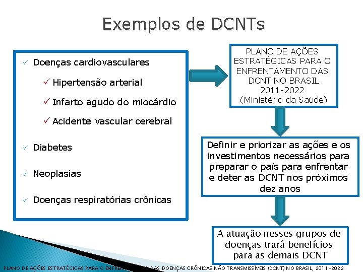 Exemplos de DCNTs ü Doenças cardiovasculares ü Hipertensão arterial ü Infarto agudo do miocárdio