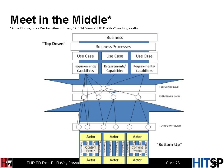 Meet in the Middle* *Anna Orlova, Josh Painter, Alean Kirnak, “A SOA View of