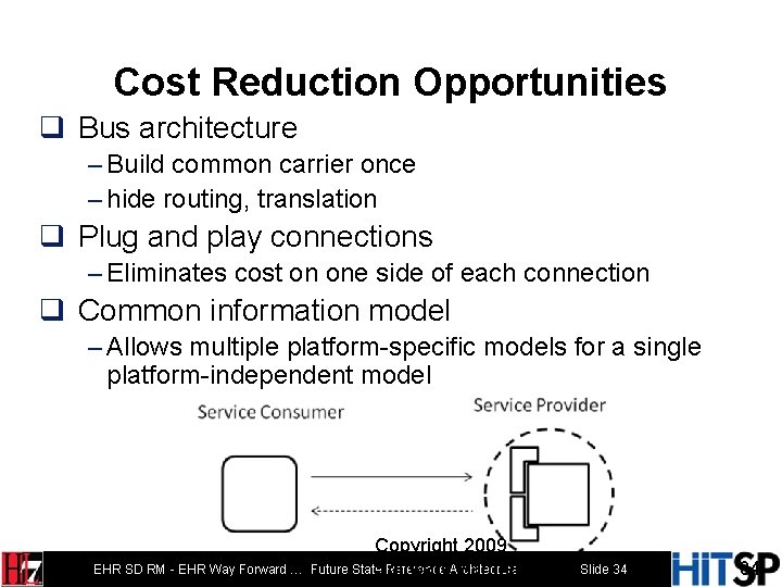 Cost Reduction Opportunities q Bus architecture – Build common carrier once – hide routing,