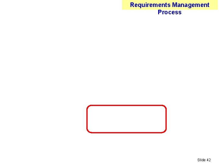 Requirements Management Process EHR SD RM - EHR Way Forward … Future State Reference