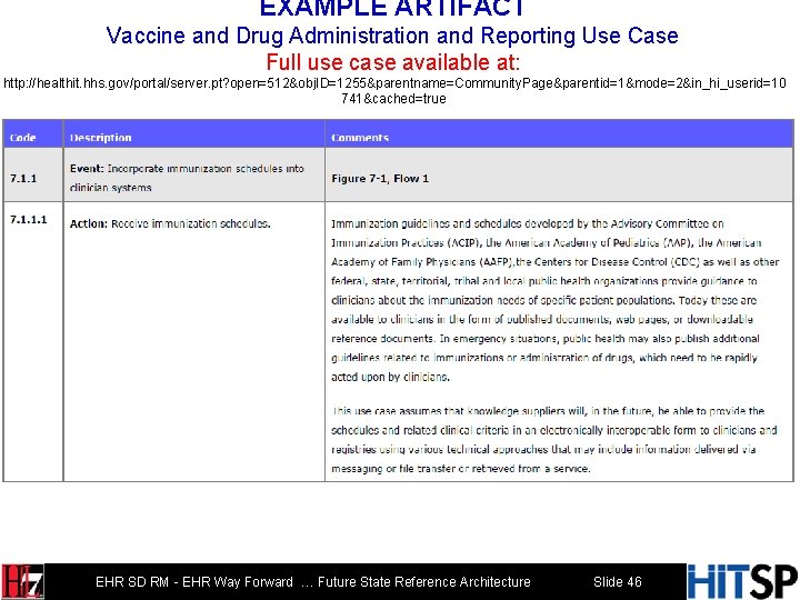 EXAMPLE ARTIFACT Vaccine and Drug Administration and Reporting Use Case Full use case available