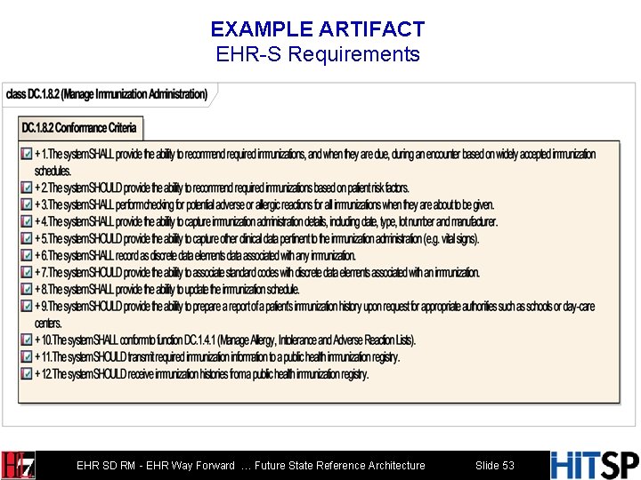 EXAMPLE ARTIFACT EHR-S Requirements EHR SD RM - EHR Way Forward … Future State
