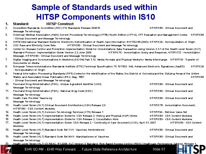 Sample of Standards used within HITSP Components within IS 10 1. Standard: 2. Accredited