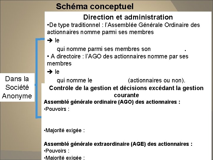 Schéma conceptuel Direction et administration Dans la Société Anonyme • De type traditionnel : Schéma conceptuel Direction et administration Dans la Société Anonyme • De type traditionnel :