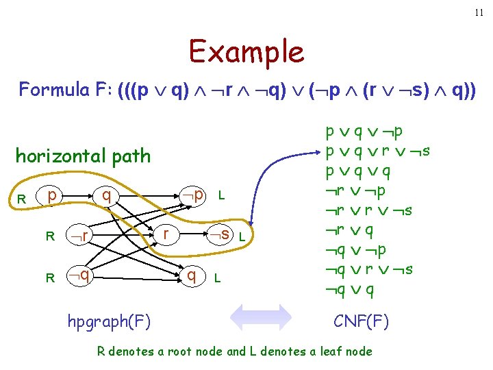 11 Example Formula F: (((p q) r q) ( p (r s) q)) horizontal 11 Example Formula F: (((p q) r q) ( p (r s) q)) horizontal