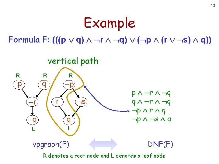12 Example Formula F: (((p q) r q) ( p (r s) q)) vertical 12 Example Formula F: (((p q) r q) ( p (r s) q)) vertical