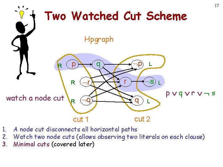 Two Watched Cut Scheme 17 Hpgraph R p R watch a node cut R Two Watched Cut Scheme 17 Hpgraph R p R watch a node cut R