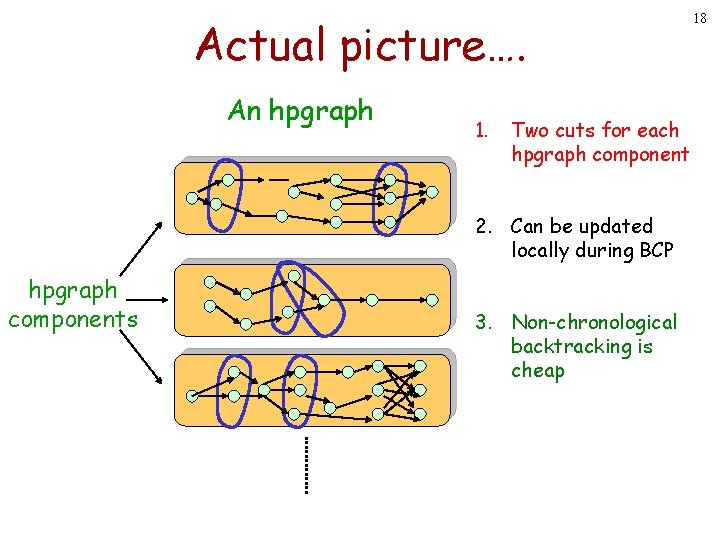 Actual picture…. An hpgraph 1. Two cuts for each hpgraph component 2. Can be Actual picture…. An hpgraph 1. Two cuts for each hpgraph component 2. Can be