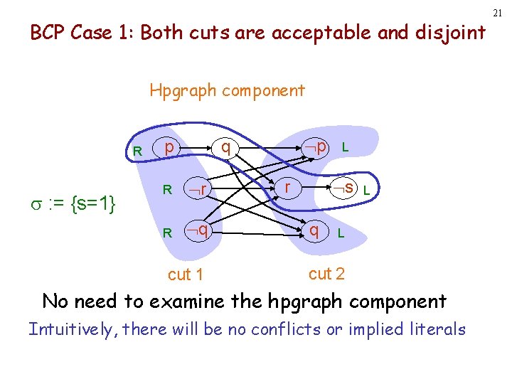 BCP Case 1: Both cuts are acceptable and disjoint Hpgraph component R : = BCP Case 1: Both cuts are acceptable and disjoint Hpgraph component R : =