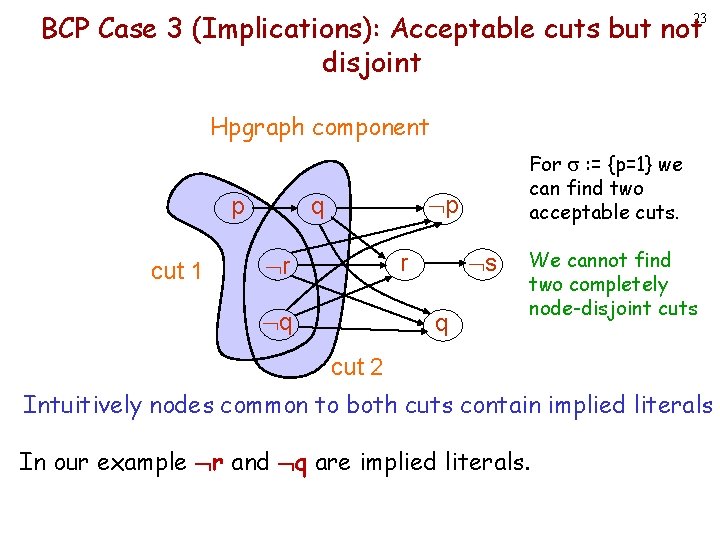 BCP Case 3 (Implications): Acceptable cuts but not disjoint 23 Hpgraph component p cut BCP Case 3 (Implications): Acceptable cuts but not disjoint 23 Hpgraph component p cut