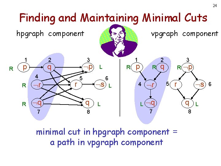 24 Finding and Maintaining Minimal Cuts hpgraph component 1 R 2 p vpgraph component 24 Finding and Maintaining Minimal Cuts hpgraph component 1 R 2 p vpgraph component