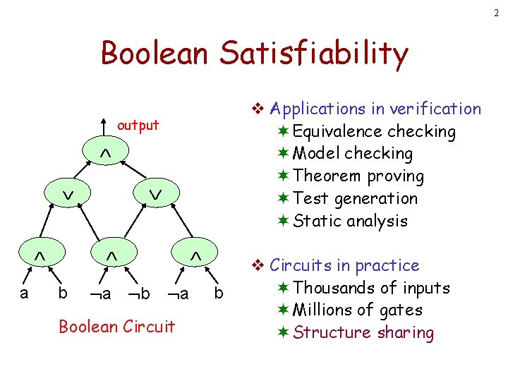 2 Boolean Satisfiability v Applications in verification ¬Equivalence checking ¬Model checking ¬Theorem proving ¬Test 2 Boolean Satisfiability v Applications in verification ¬Equivalence checking ¬Model checking ¬Theorem proving ¬Test