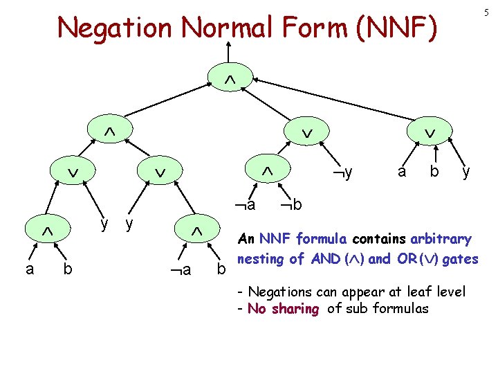 Negation Normal Form (NNF) 5 a y a b y b An NNF formula Negation Normal Form (NNF) 5 a y a b y b An NNF formula