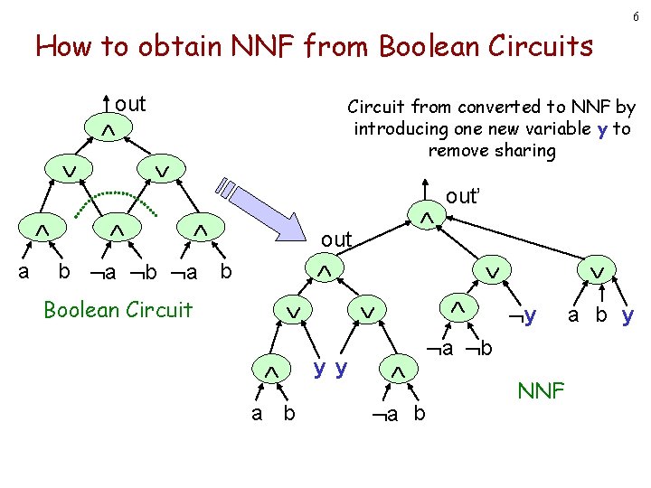 6 How to obtain NNF from Boolean Circuits out a Circuit from converted to 6 How to obtain NNF from Boolean Circuits out a Circuit from converted to